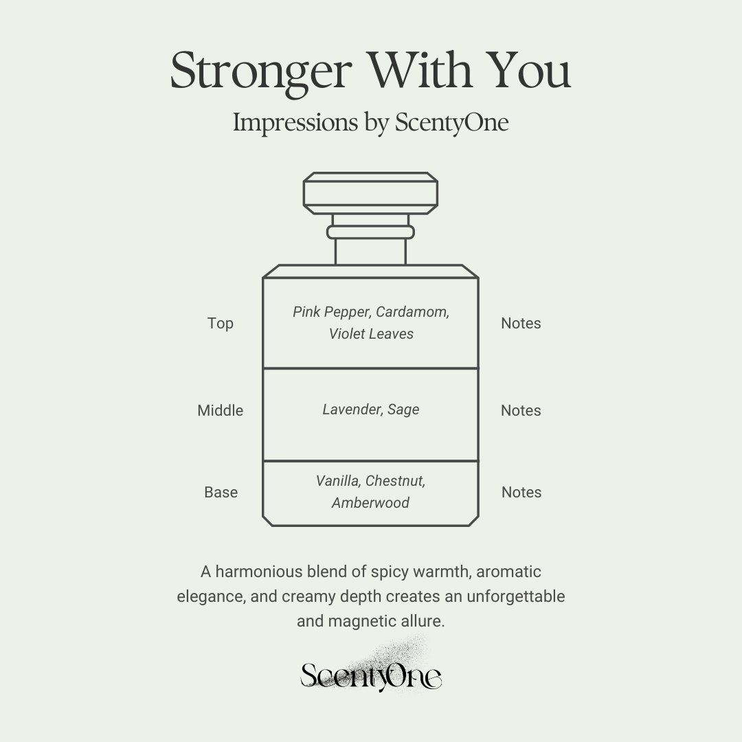 Impressions of Stronger With You
